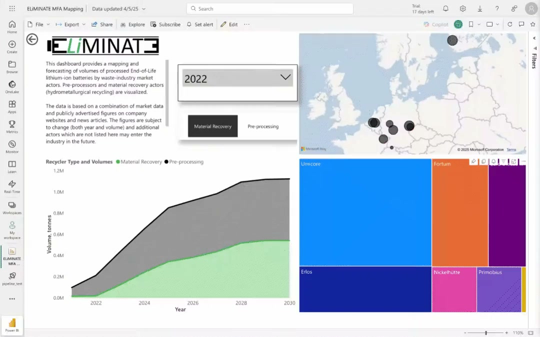 Power BI dashboard showing battery recycling facility locations and competitor analysis across Europe