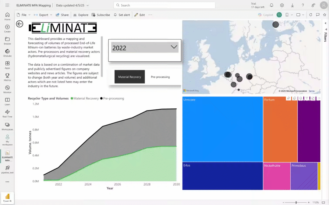 Animated Power BI dashboard showing battery recycling facility locations and competitor analysis across Europe
